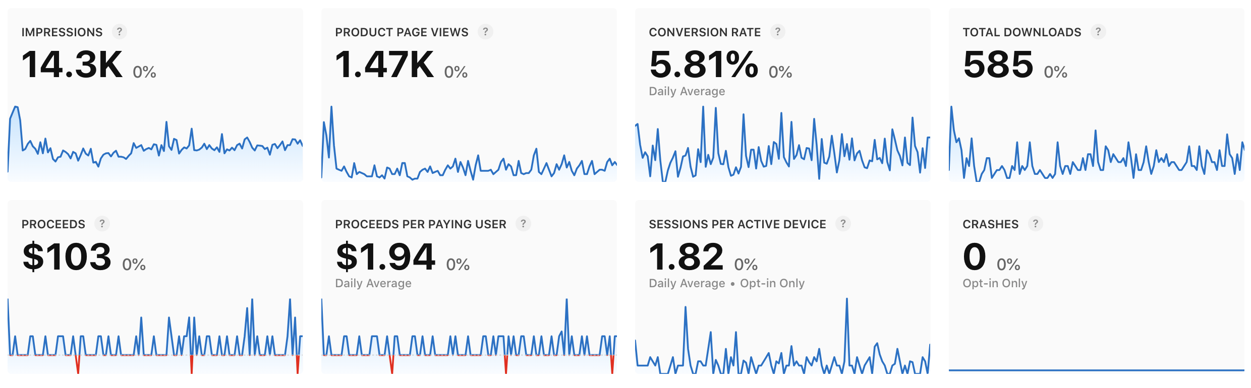 Voice To Note — MIDI analytics screenshot